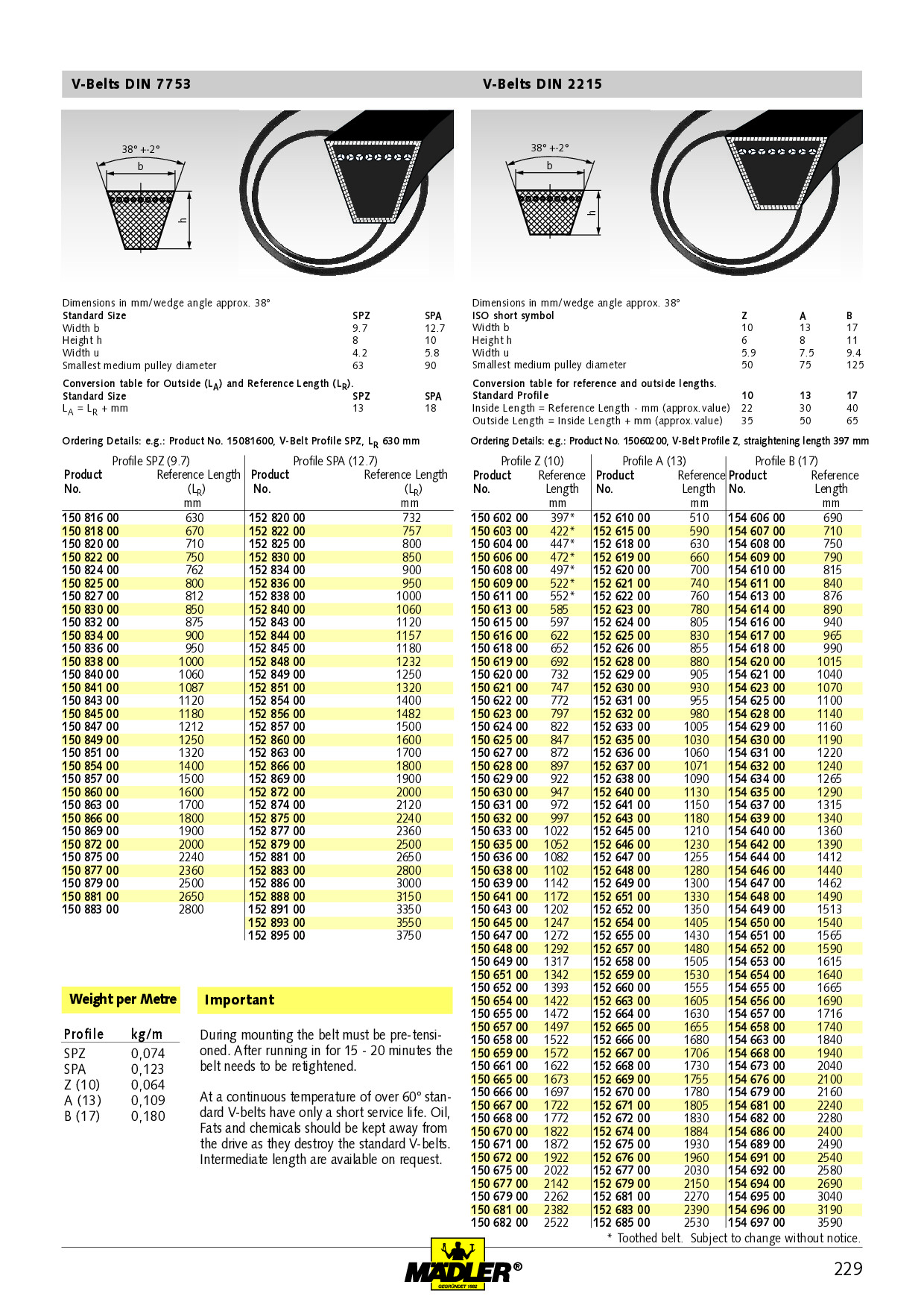 Courroie Trapézoidale Crantée Optibelt Super X Power XPZ1587 Lw | 123
