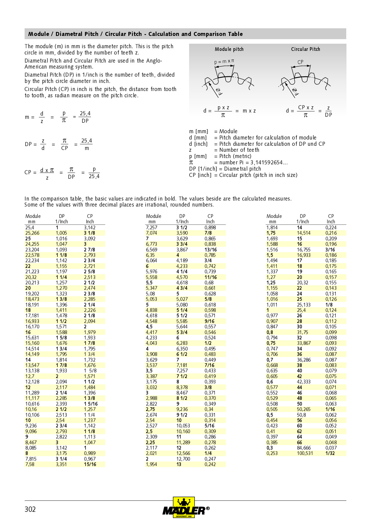 Precision mounting aid for gear racks steel 16MnCr5 module 3 tooth width  25mm height 25mm length approx. 120mm teeth hardened ground PN: 24368000 –  Maedler North America