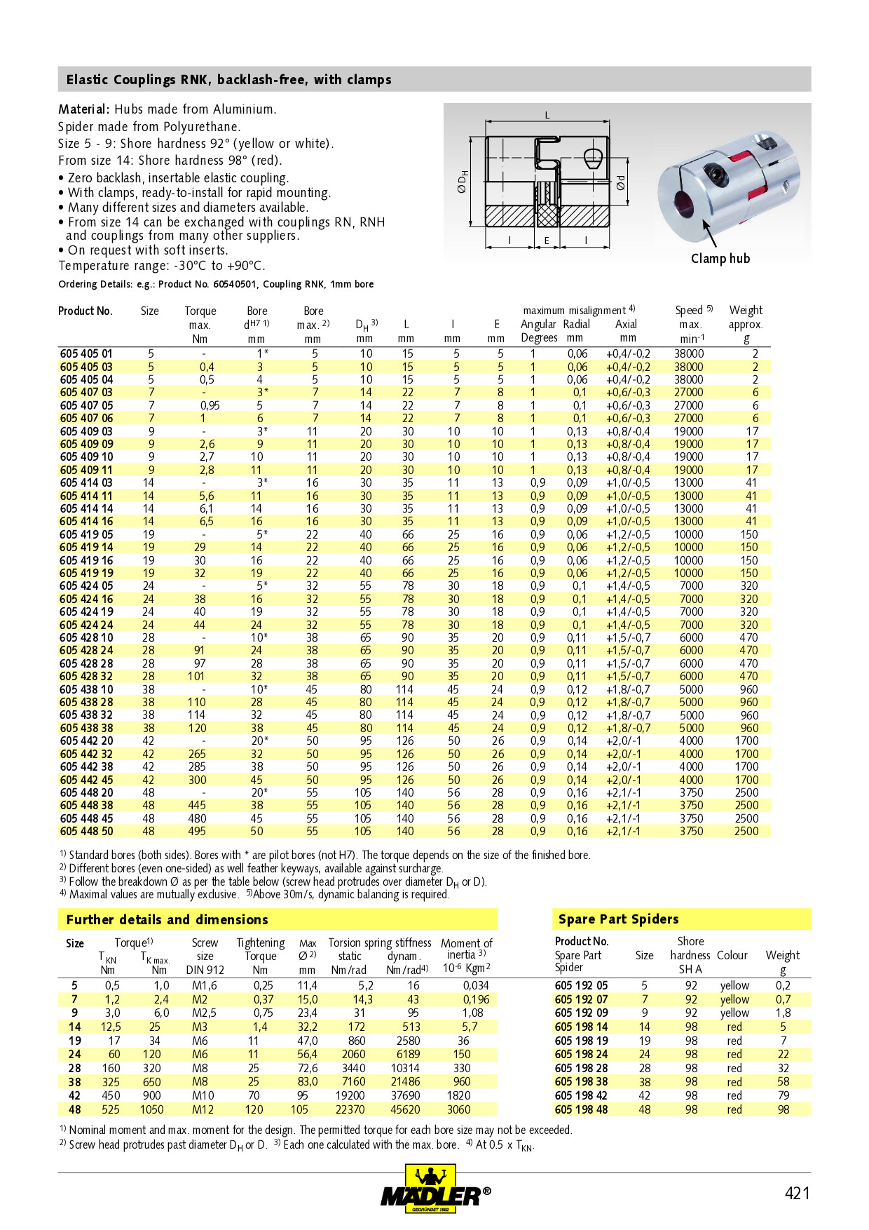 Spider (Coupling insert) standard 64 Shore D green size 42 outside