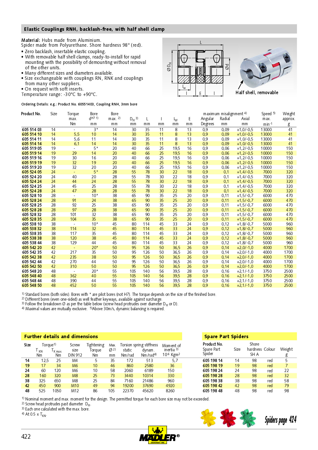 Spider76ページ Spider (coupling insert) backlash-free 98 Shore A red size 42