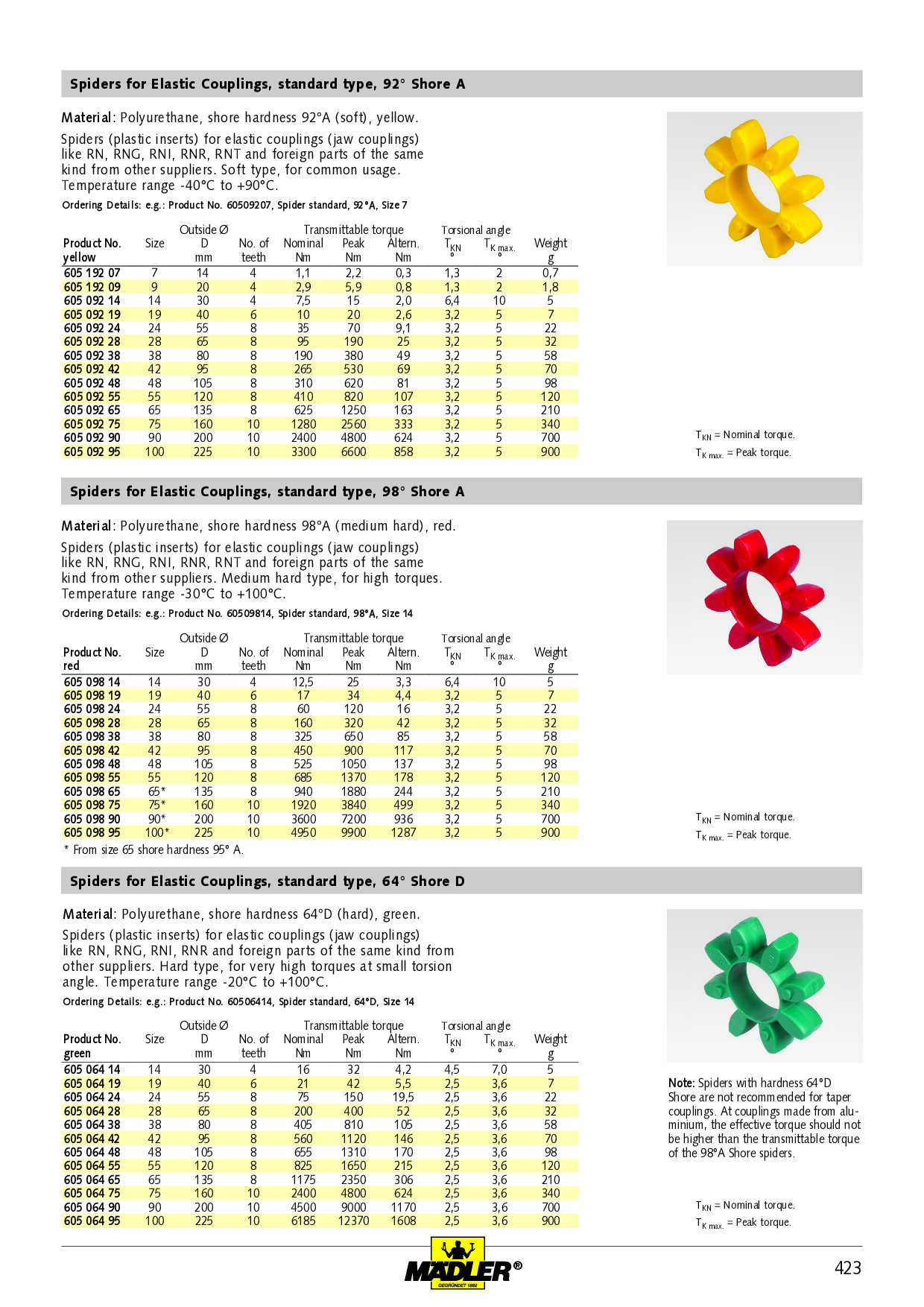Spider  SPIDEX spider 42 - 64° Shore D green