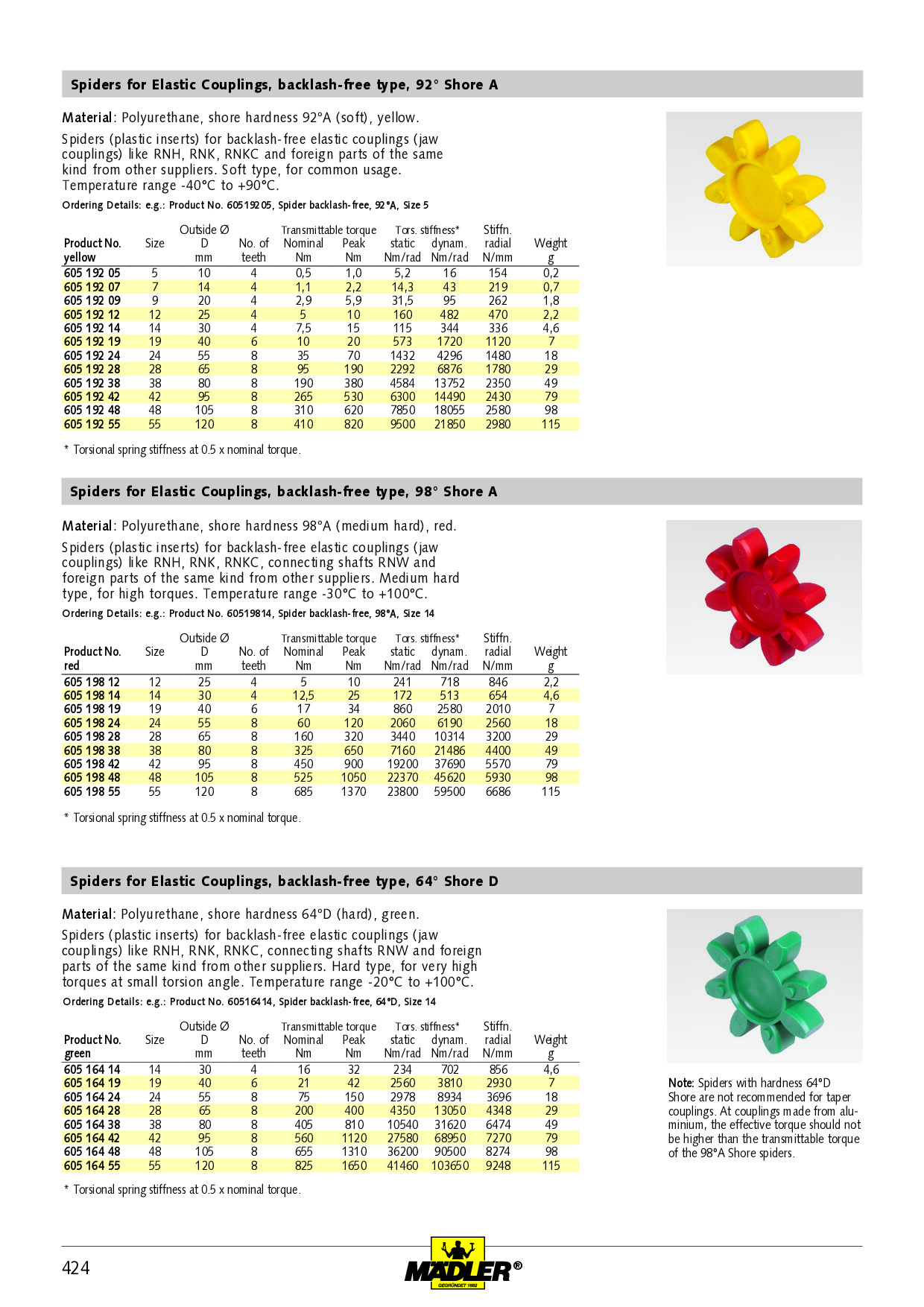 Spider76ページ Spider (Coupling insert) standard 64 Shore D green size 42 outside