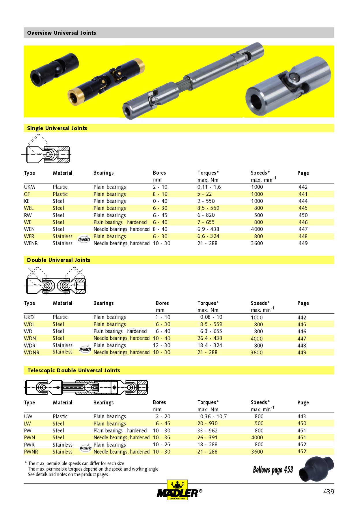 Sliding hub ROBA torque adjustable 240-1200 Nm outer diameter