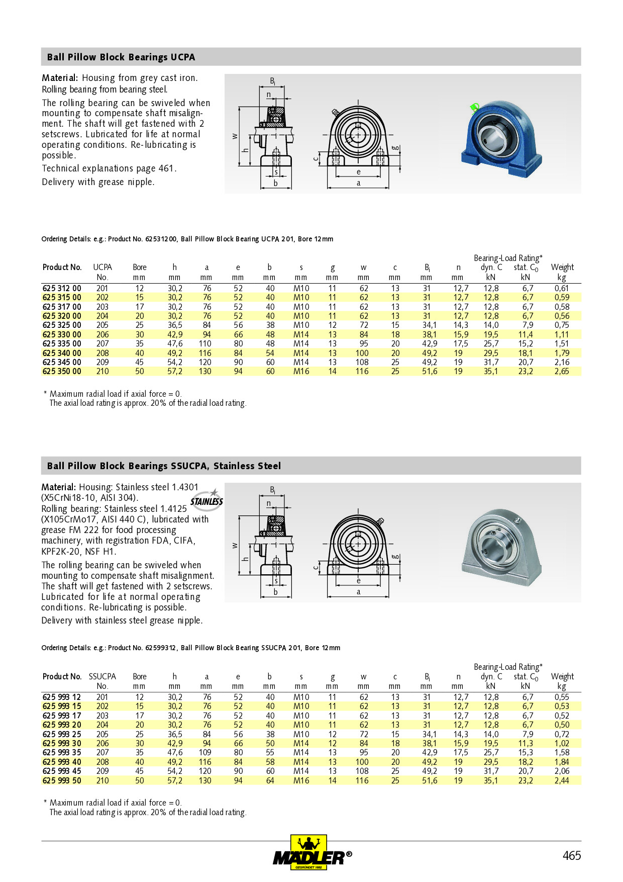Jual UCP 206 BEARING 30 MM PILLOW BLOCK KLAHER LAHAR LAHER 30MM MILI Duduk I.445430077 Jual UCP 206 BEARING 30 MM PILLOW BLOCK KLAHER LAHAR LAHER 30MM MILI Duduk I.445430077
