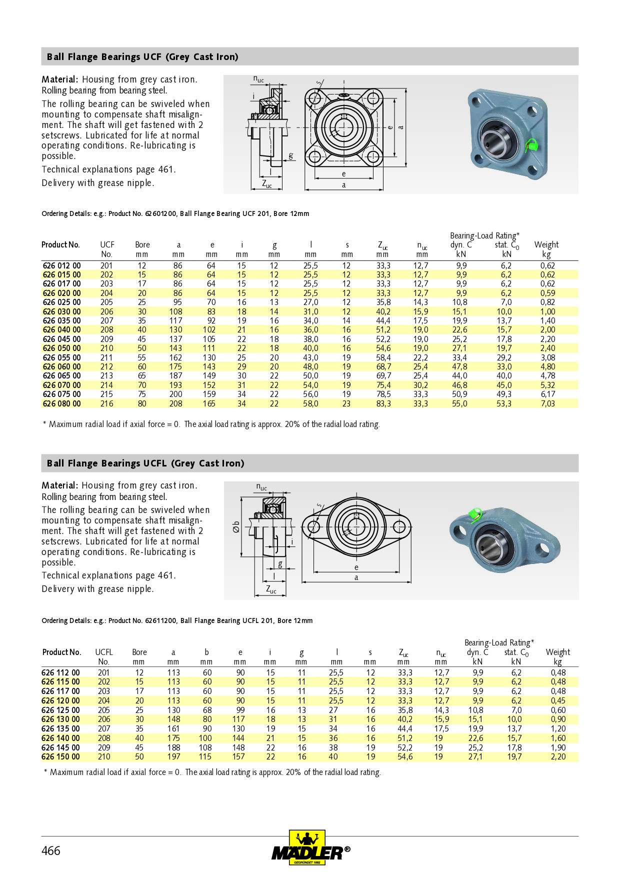 Ball flange bearing UCFL 203 bore 17mm material grey cast iron PN