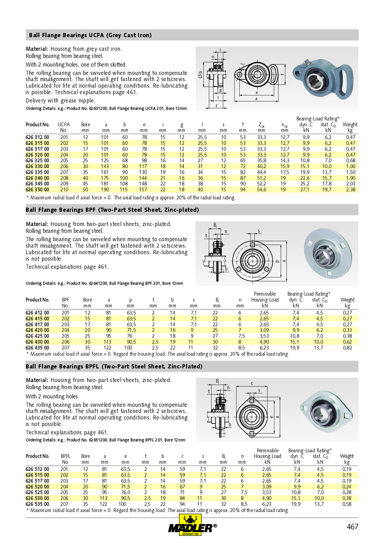Ball flange bearing UCFL 203 bore 17mm material grey cast iron PN