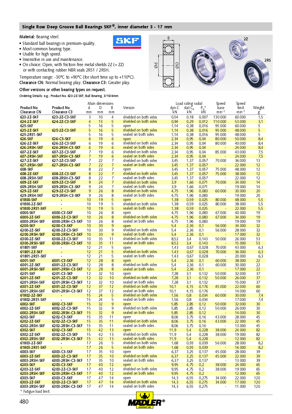 SKF 608-2RSH bearing performance graph