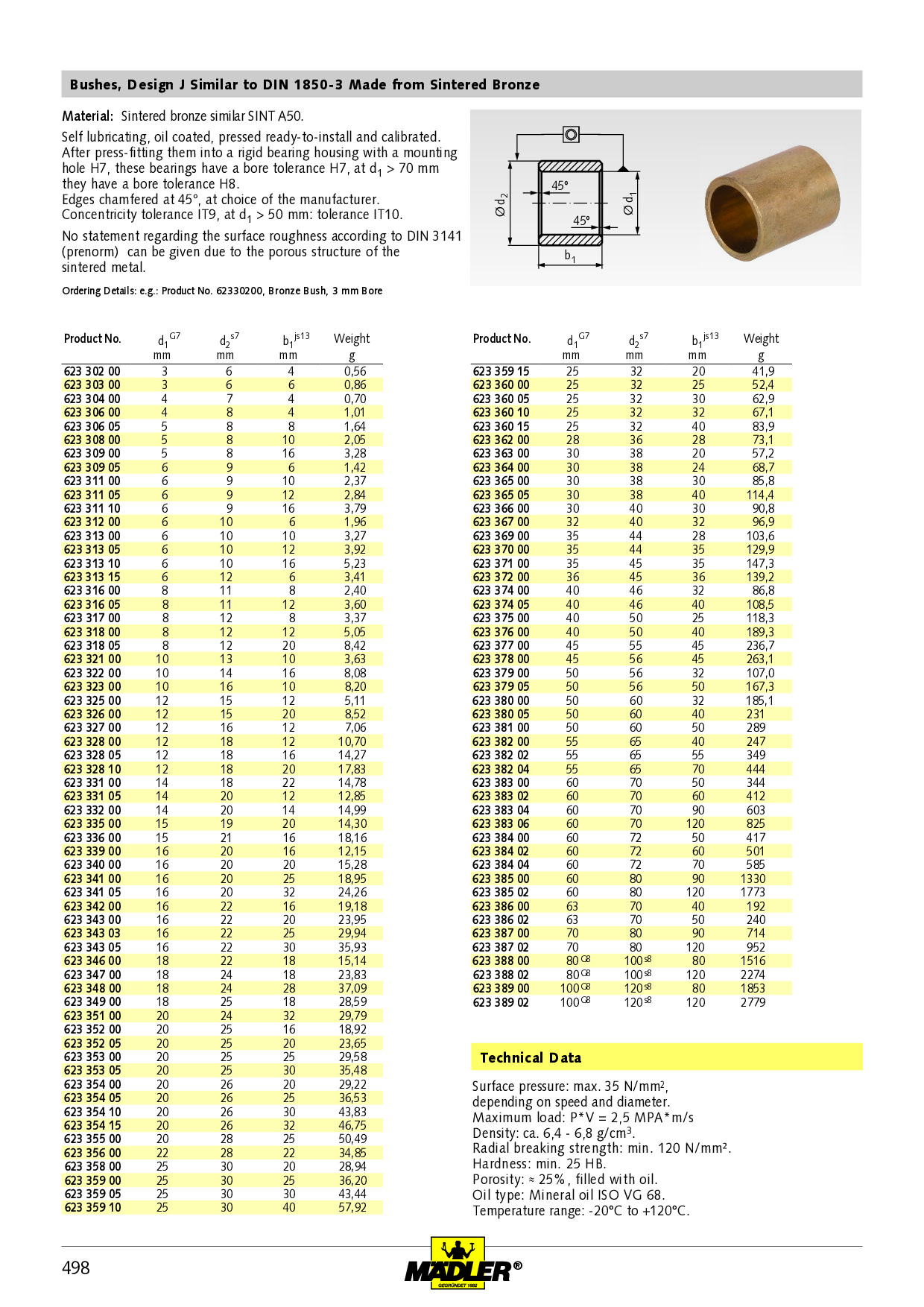 AM354550 Oilite Bronze Buchsenlager – 35 Mm Bohrung X 45 Mm Außen-Ø X 50 Mm Länge
