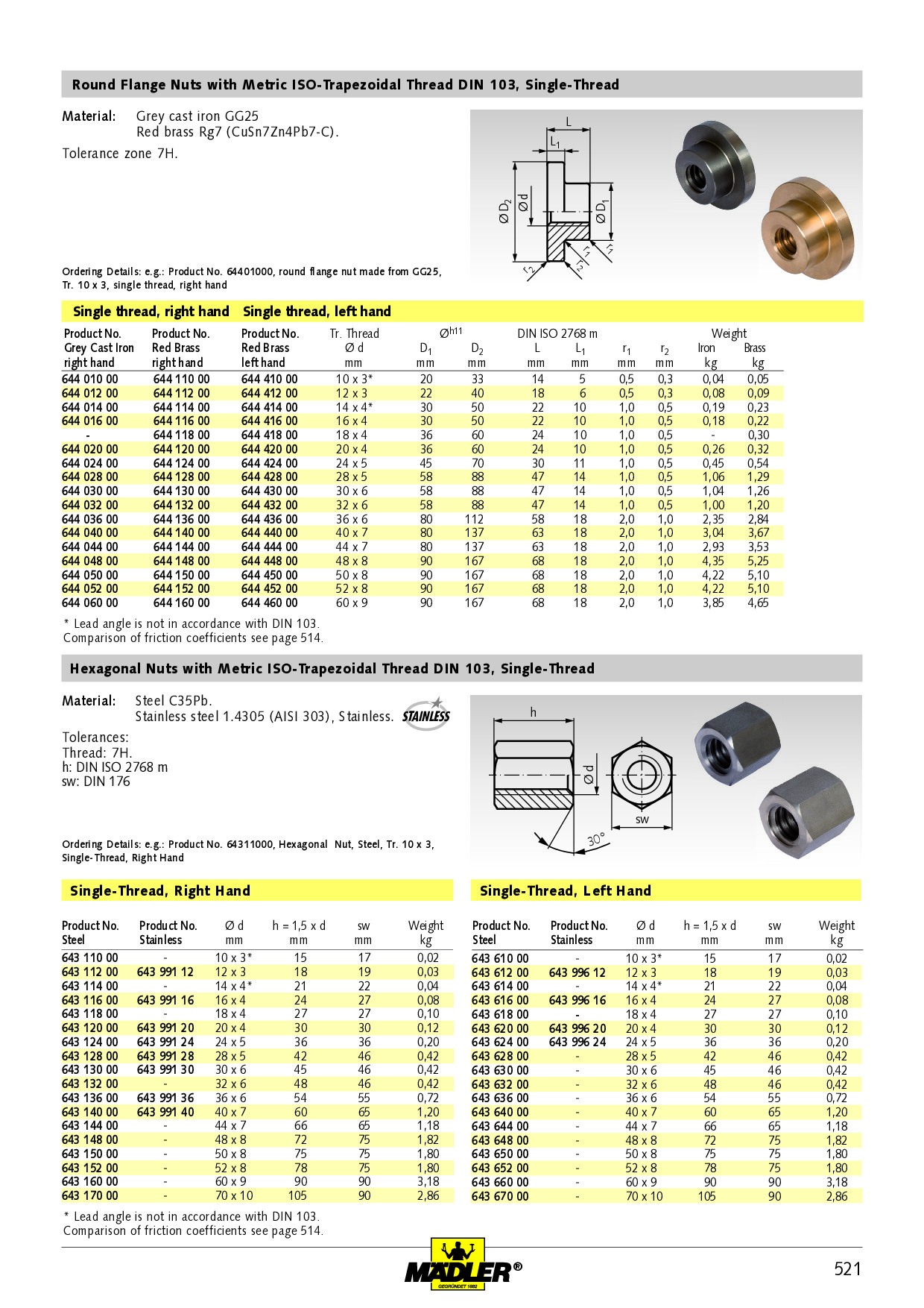 Ready-to-install flange nut Tr.20 x 4 single-start right material