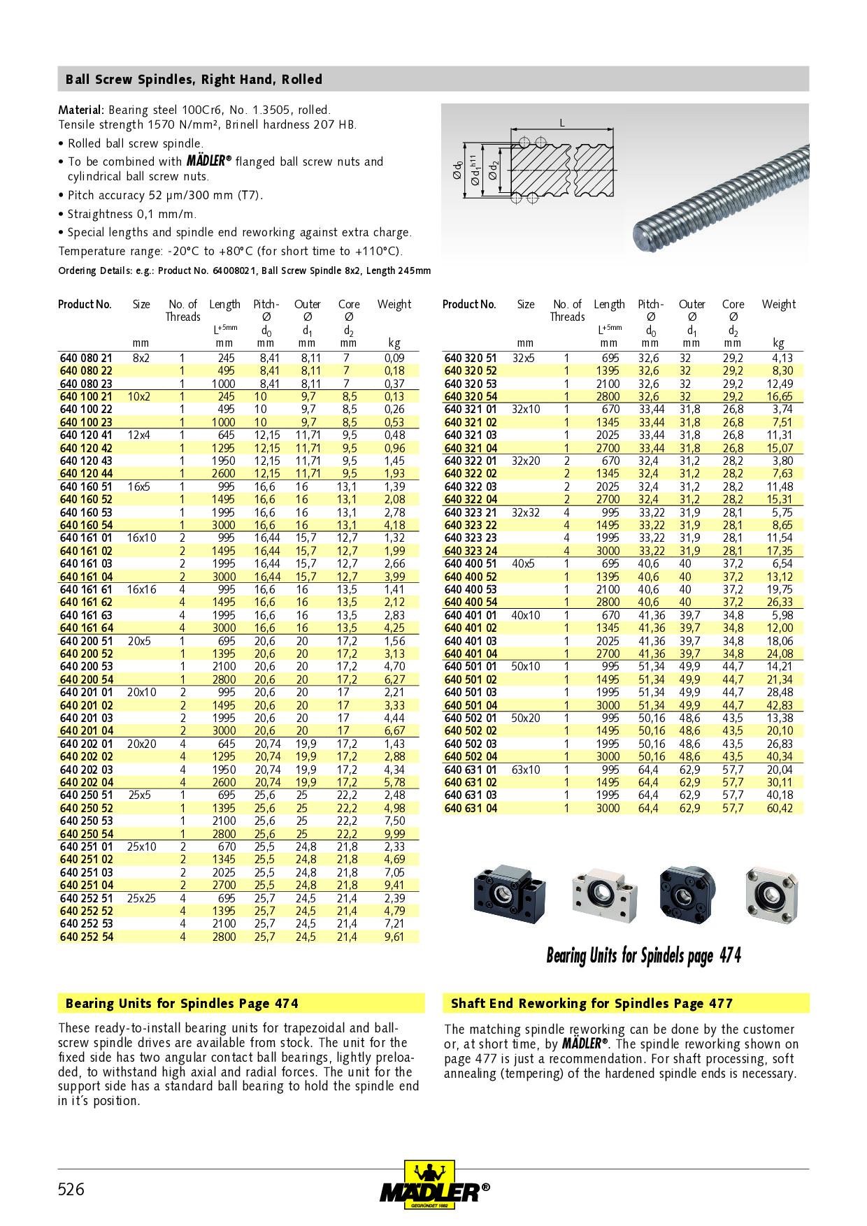 Ball screw spindle rolled 25x25mm length 2800mm PN: 64025254