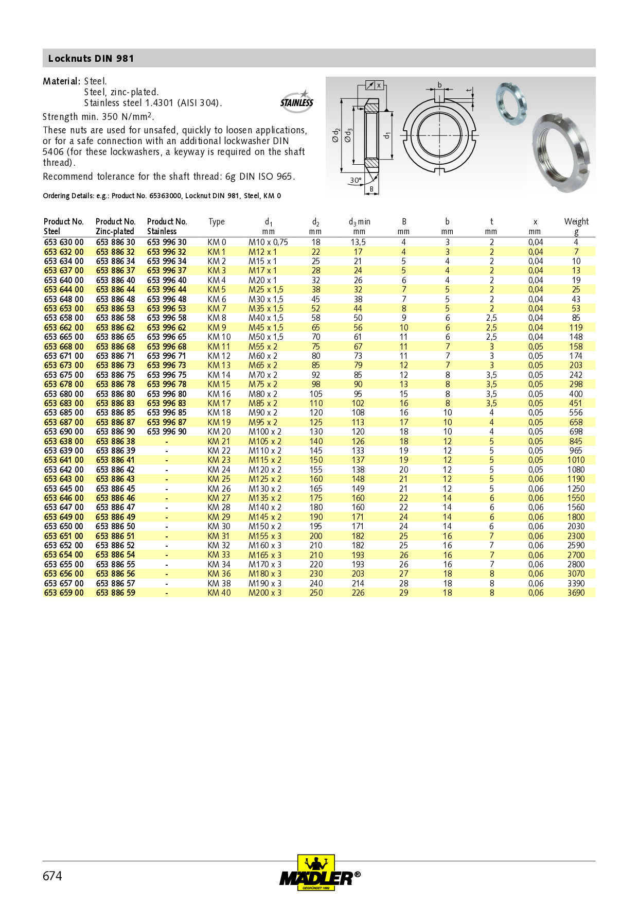 ヘッドギア masuconit ヘッドギア masuconit ヘッドギア masuconit ヘッドギア masuconit