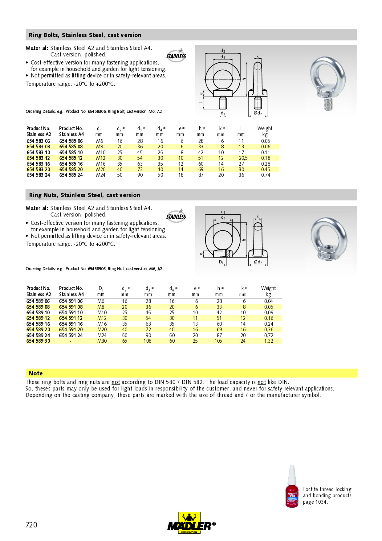 A2 Stainless Steel Eye Bolts - Lifting Ring Screws M3 To M24 Various Sizes