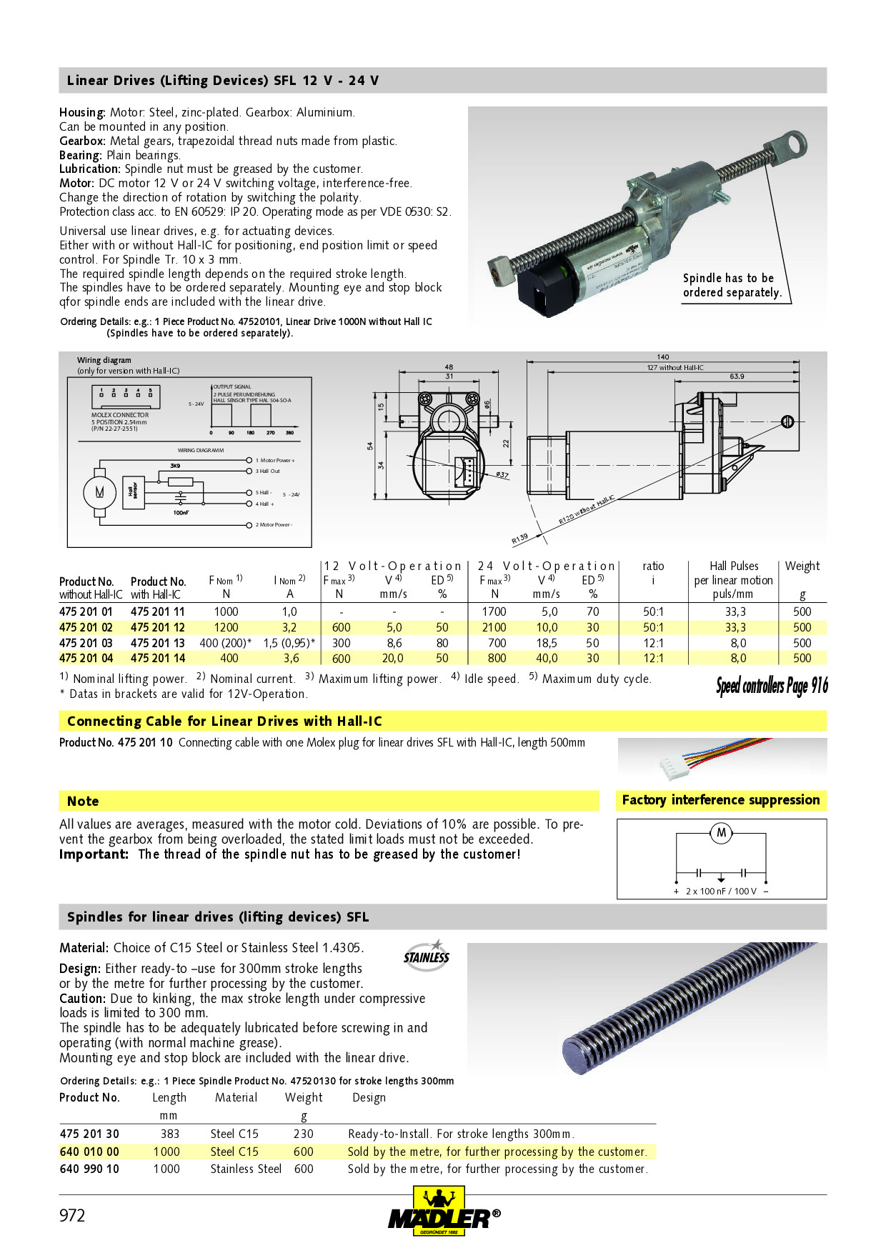 Trapezoidal threaded spindle Tr.10x3x383mm length for stroke 300mm